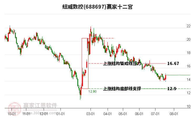 688697纽威数控赢家十二宫工具