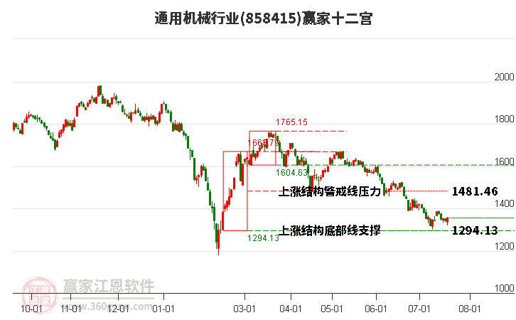 858415通用机械赢家十二宫工具