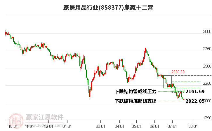 858377家居用品赢家十二宫工具