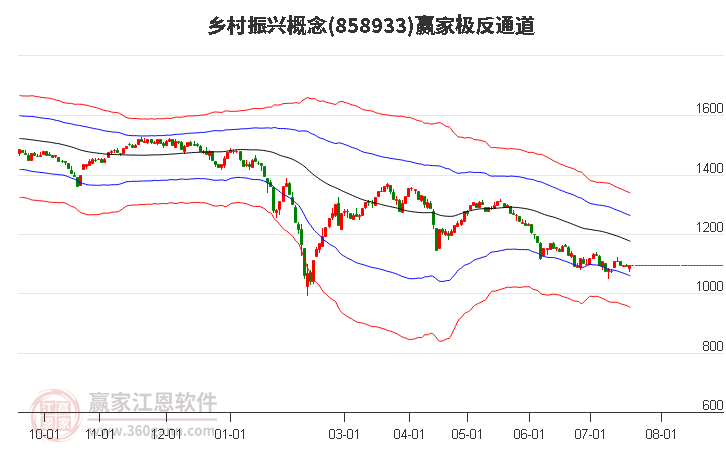 858933乡村振兴赢家极反通道工具