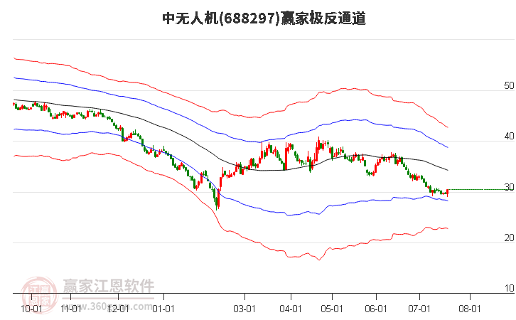 688297中无人机赢家极反通道工具