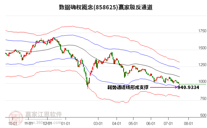 858625数据确权赢家极反通道工具