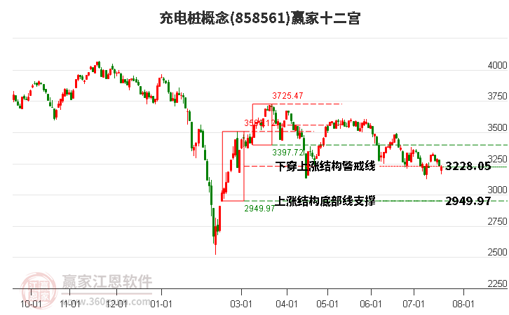 858561充电桩赢家十二宫工具