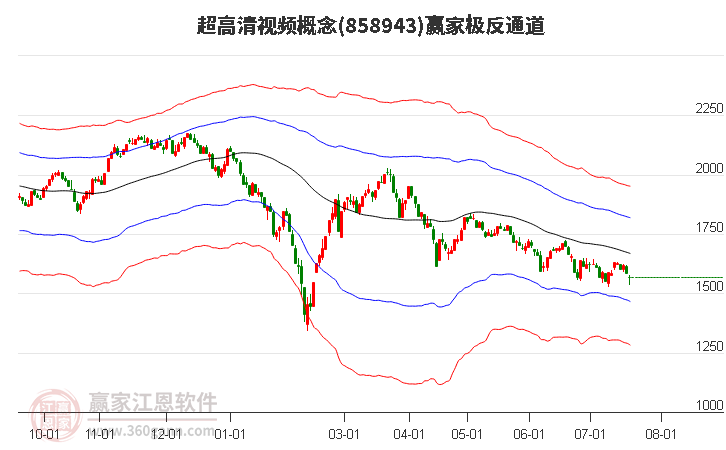 858943超高清视频赢家极反通道工具