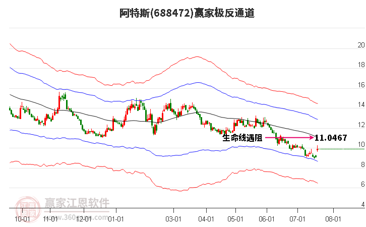 688472阿特斯赢家极反通道工具