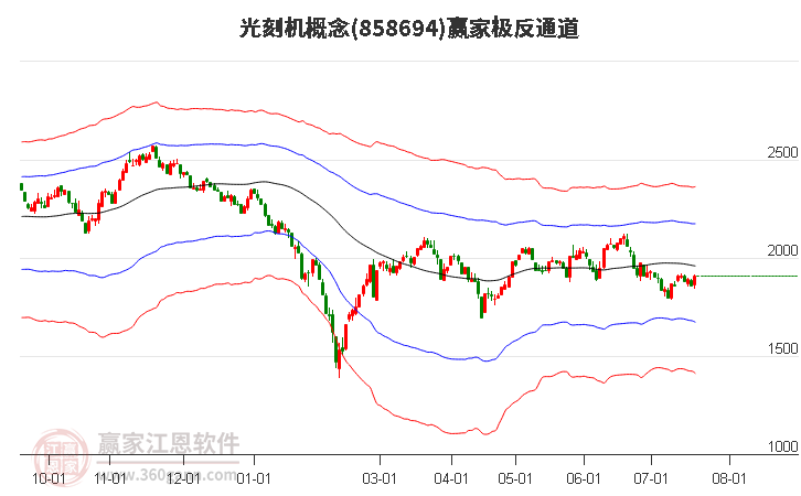 858694光刻机赢家极反通道工具