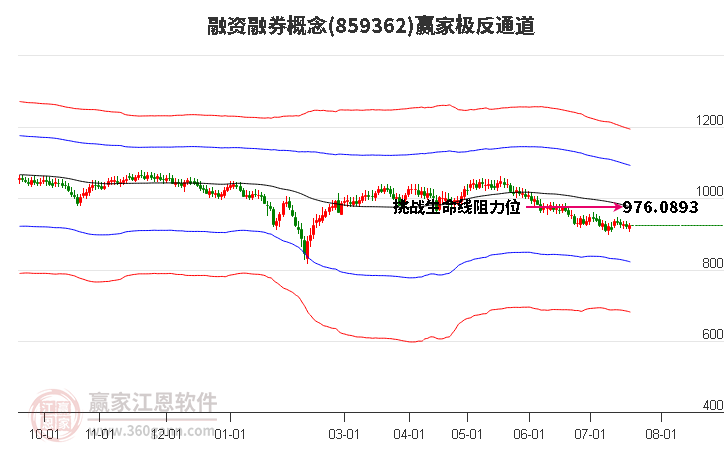 859362融资融券赢家极反通道工具