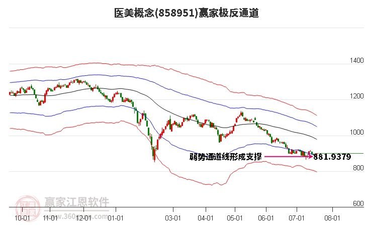 858951医美赢家极反通道工具