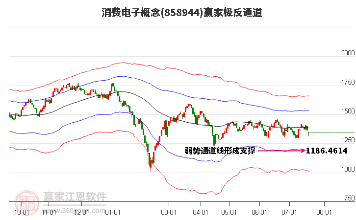 858944消费电子赢家极反通道工具