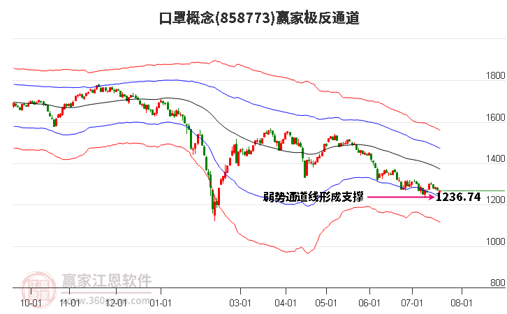 858773口罩赢家极反通道工具