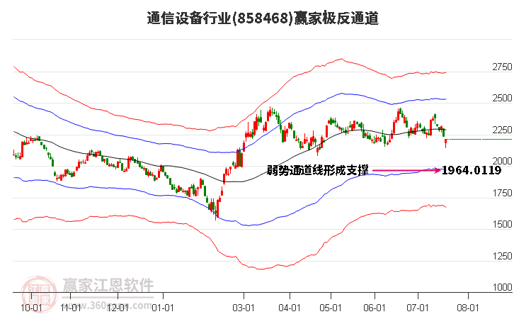 858468通信設備贏家極反通道工具