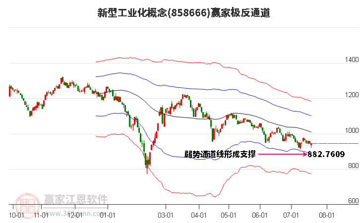 858666新型工业化赢家极反通道工具