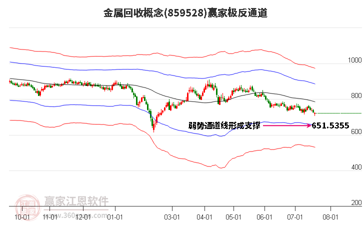 859528金属回收赢家极反通道工具