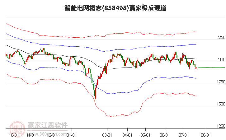 858498智能电网赢家极反通道工具