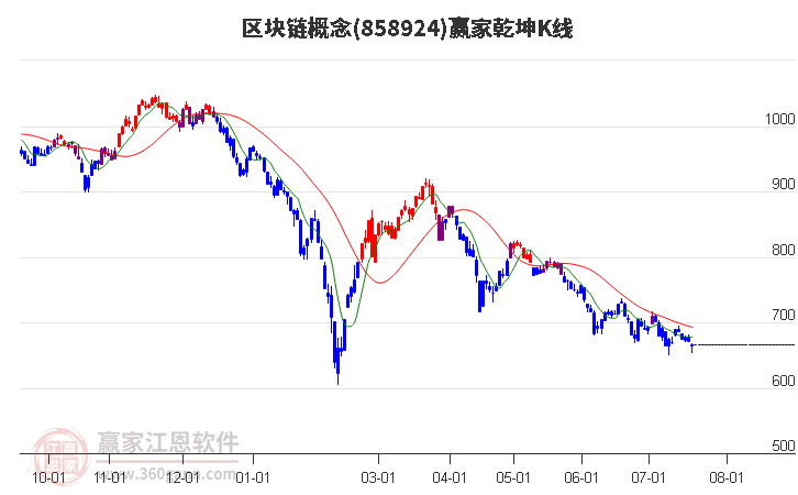 858924区块链赢家乾坤K线工具