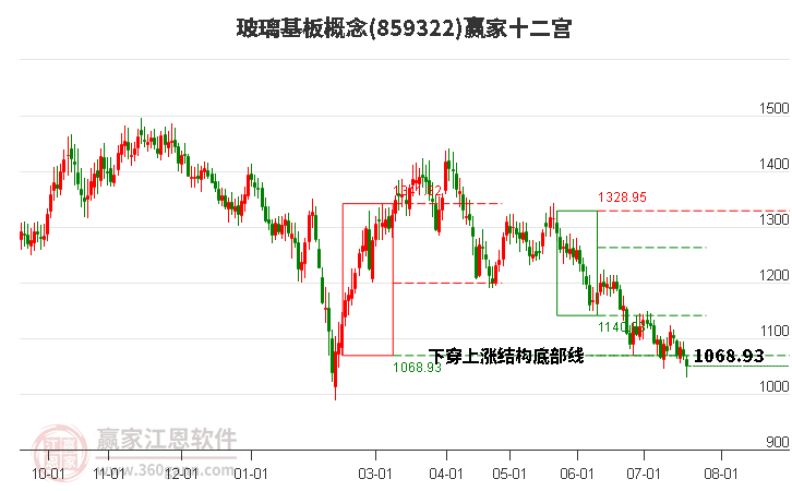 859322玻璃基板赢家十二宫工具