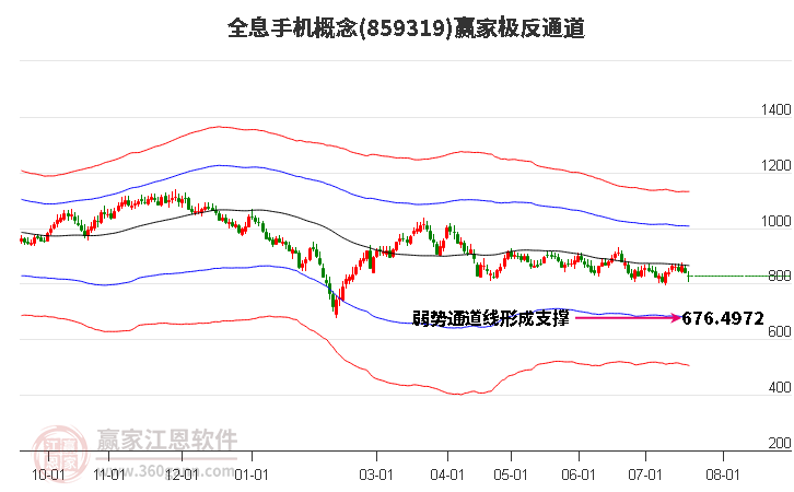 859319全息手机赢家极反通道工具