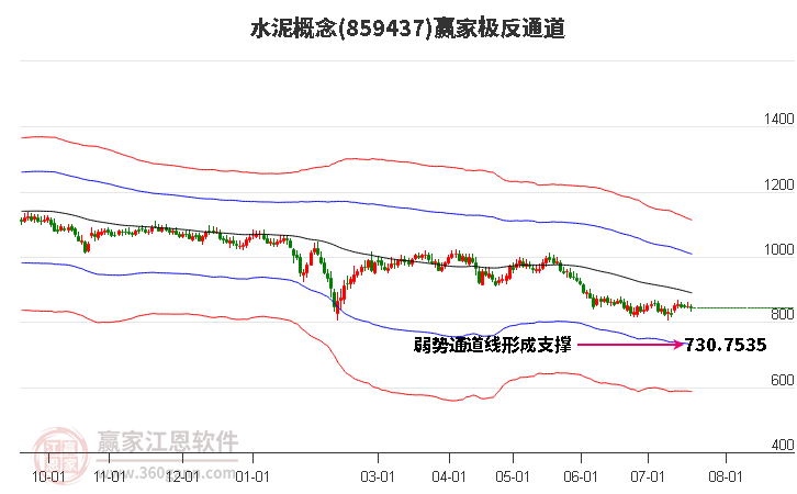 859437水泥赢家极反通道工具