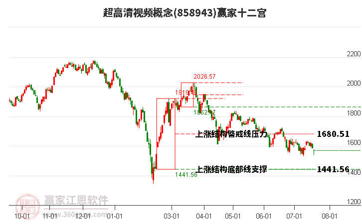 858943超高清视频赢家十二宫工具