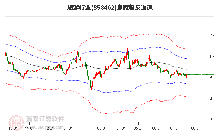 858402旅游贏家極反通道工具