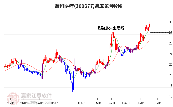 英科医疗