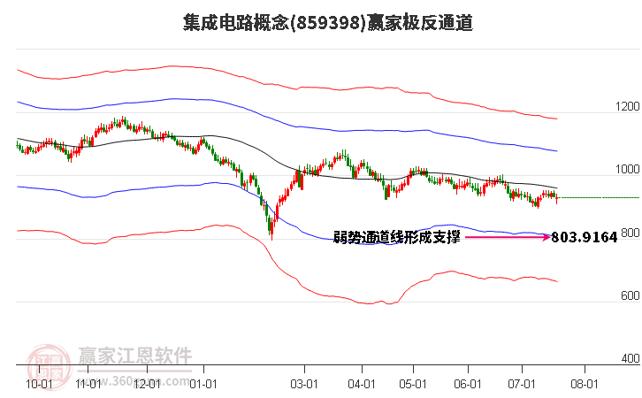 859398集成电路赢家极反通道工具