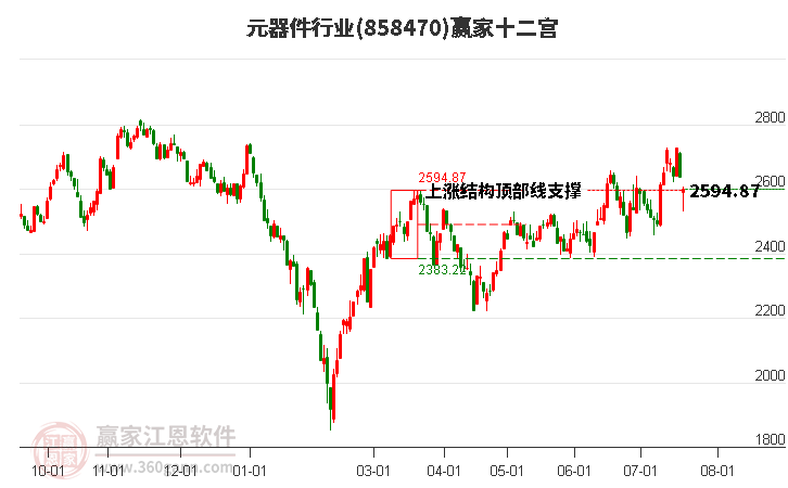 858470元器件赢家十二宫工具