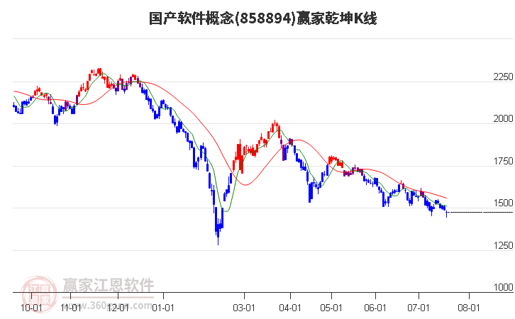 858894国产软件赢家乾坤K线工具