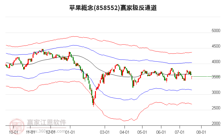 858552蘋(píng)果贏家極反通道工具