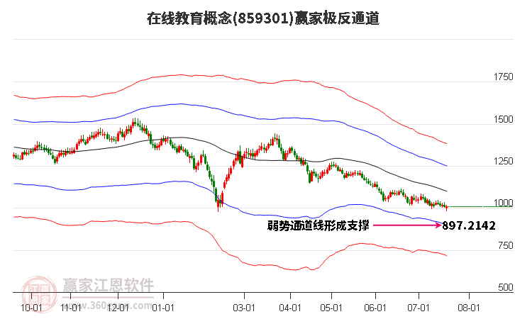 859301在線教育贏家極反通道工具 859301在線教育贏家極反通道工具