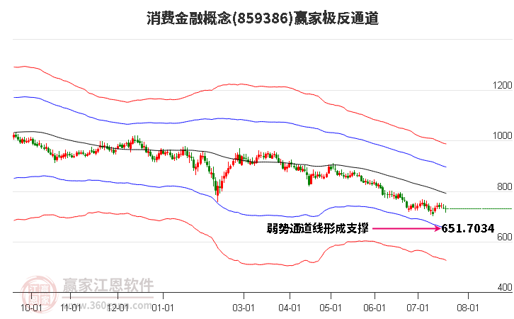 859386消费金融赢家极反通道工具