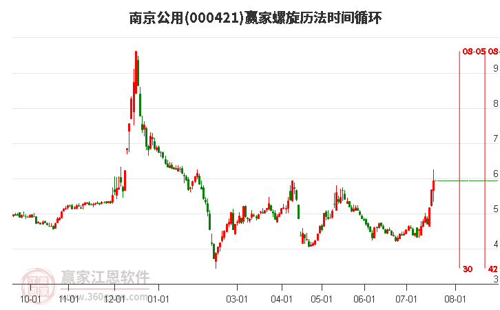 000421南京公用螺旋历法时间循环工具