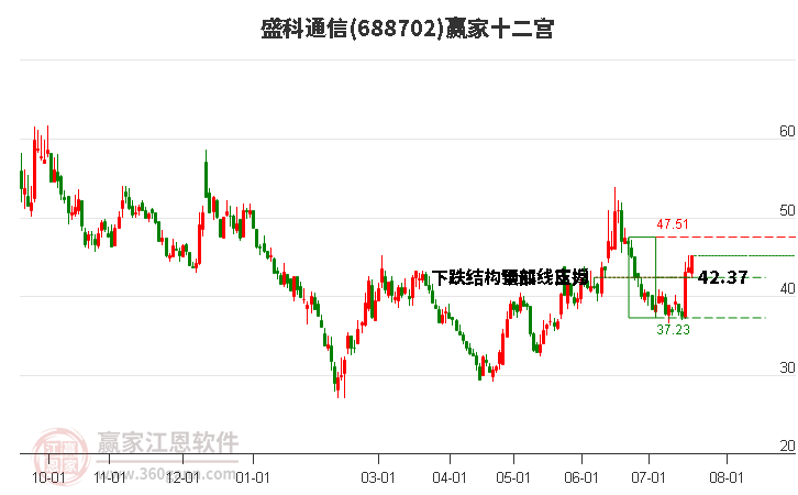 688702盛科通信赢家十二宫工具