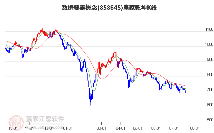 858645数据要素赢家乾坤K线工具