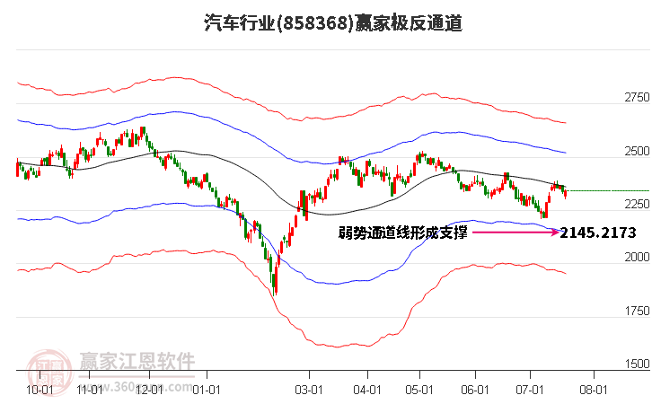 858368汽车赢家极反通道工具