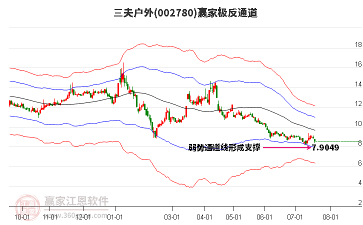 002780三夫户外赢家极反通道工具