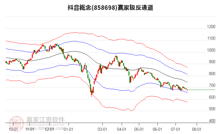 858698抖音赢家极反通道工具