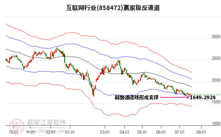 858472互联网赢家极反通道工具