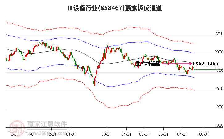 858467IT设备赢家极反通道工具