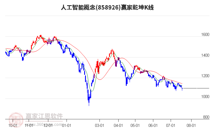 858926人工智能赢家乾坤K线工具