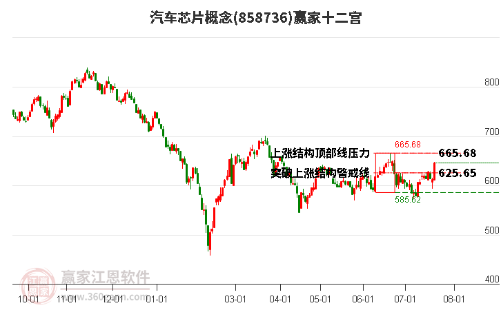 858736汽车芯片赢家十二宫工具