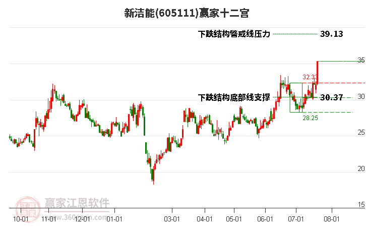 605111新洁能赢家十二宫工具