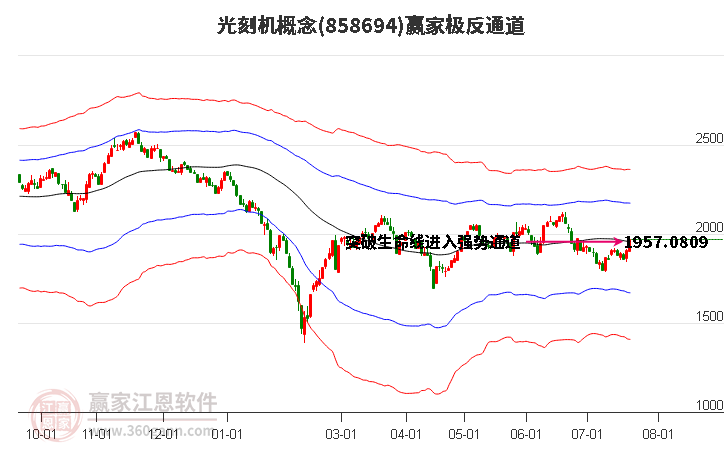 858694光刻机赢家极反通道工具