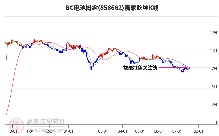 858662BC电池赢家乾坤K线工具