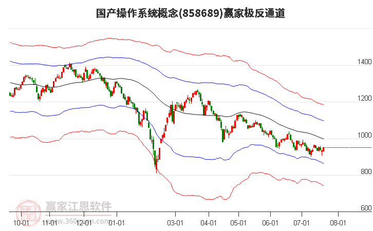 858689国产操作系统赢家极反通道工具