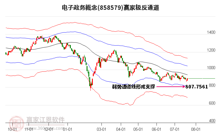 858579电子政务赢家极反通道工具