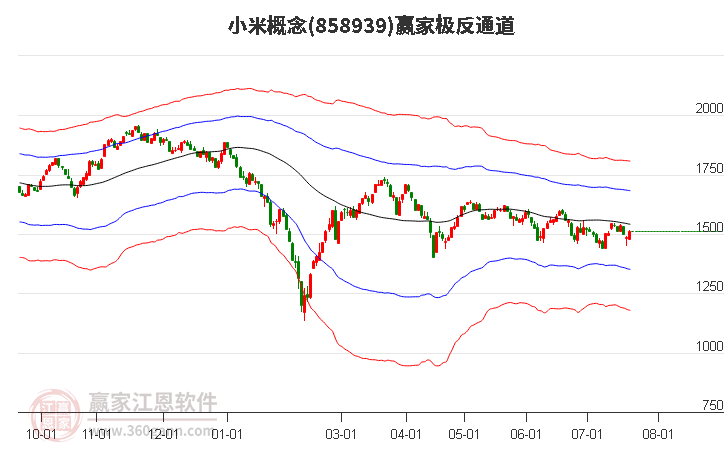 858939小米赢家极反通道工具