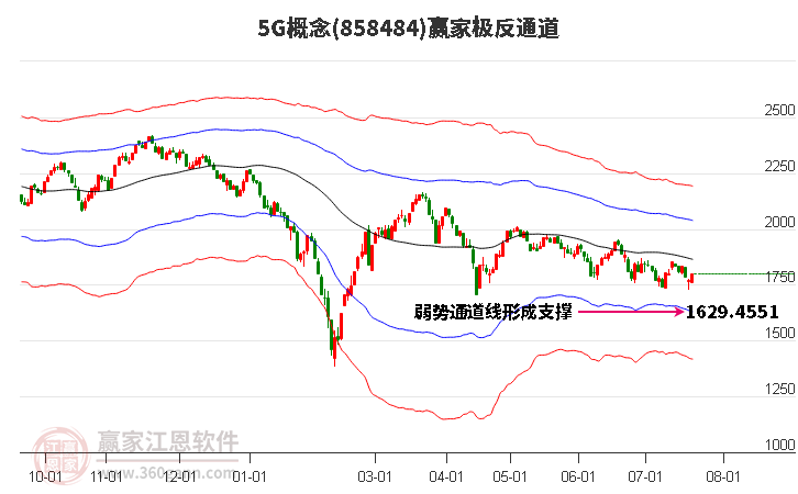 8584845G赢家极反通道工具