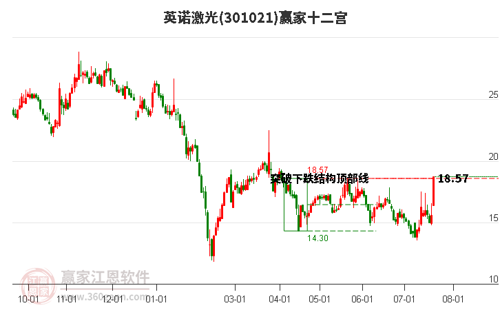 301021英诺激光赢家十二宫工具