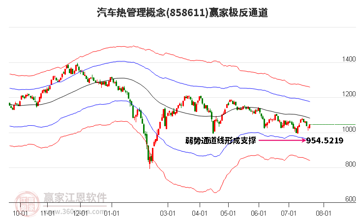 858611汽车热管理赢家极反通道工具